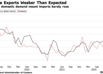 China export growth slows, imports fall