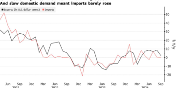 China export growth slows, imports fall