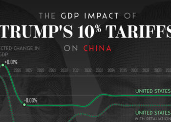 ‘China GDP could be affected by US tariffs’