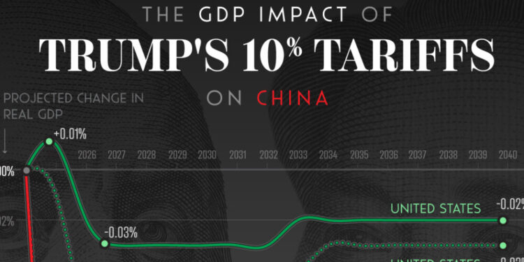 ‘China GDP could be affected by US tariffs’
