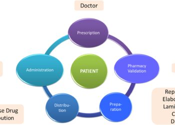 Complete eHealth database ‘key for treating patients’