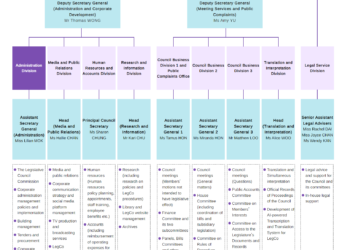 ‘Each Legco election should be better than the last’