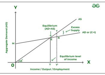 ‘Govt should seek new revenue streams amid deficit’