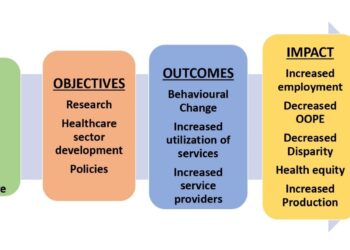 ‘Healthcare overhaul prioritises overall health’