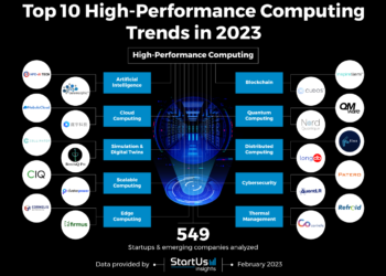 High-performance computing, with much less code