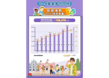 ‘HK and Macau leisure sectors should join hands’