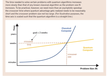 Quantum Speedup Found for Huge Class of Hard Problems