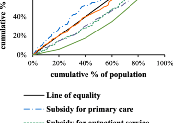 Subsidy level for public healthcare ‘unsustainable’