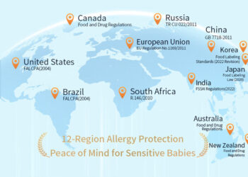 Witsbb Sets New Benchmark with Allergen-free 100+ Transparent List, Driving the Industry Standardization