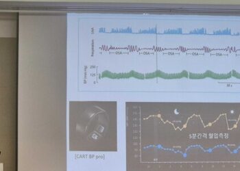 Sky Labs’ CART BP pro at the Heart of New Research on Sleep Apnea and Nocturnal Hypertension