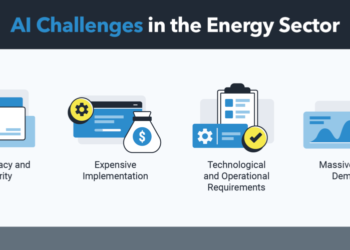 ‘AI surge creates new energy security challenges’