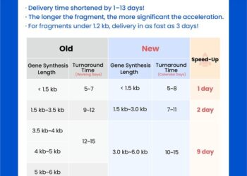 Tsingke Gene Leads a Delivery Revolution with “Calendar Day Delivery”