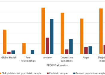 Mental health of HK children worse than before Covid