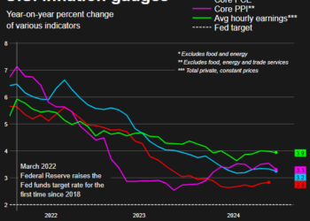 Nation’s consumer prices down for 2nd straight month