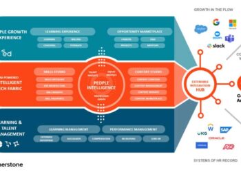 Nurturing talent ‘cornerstone of innovation and tech’