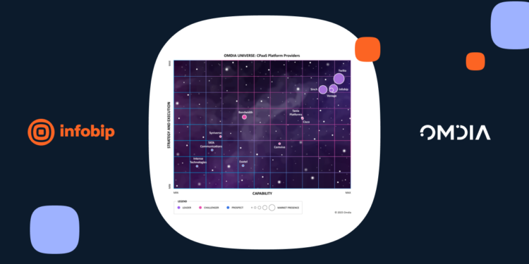 Omdia ranks Infobip as a Leader in the CPaaS Universe report for the third time
