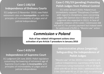 Sanctions on officials are ‘insults to rule of law’