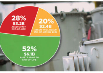 Touch, Our Most Complex Sense, Is a Landscape of Cellular Sensors