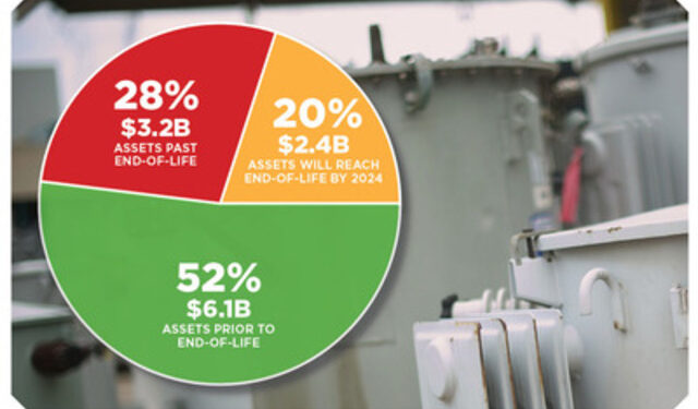 Touch, Our Most Complex Sense, Is a Landscape of Cellular Sensors