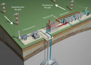 Using liquid air for grid-scale energy storage