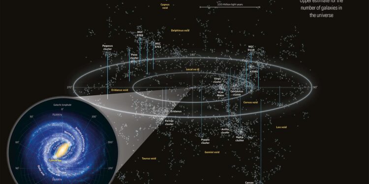 Where Do Scientists Think This Is All Going?