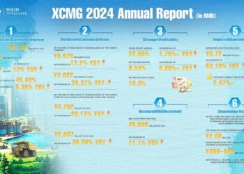 Empowering New Industrialization, XCMG Machinery’s 2024 Annual Report Highlights High-Quality Development