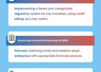 Shanghai releases 10 major missions on improving business environment