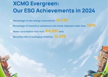XCMG Machinery Publishes 2024 ESG Report: Pioneering Sustainable Innovation in Global Construction Machinery Industry Development