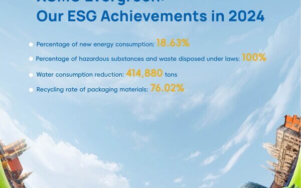 XCMG Machinery Publishes 2024 ESG Report: Pioneering Sustainable Innovation in Global Construction Machinery Industry Development