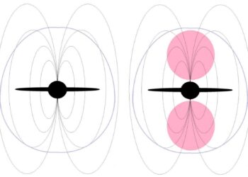 Dimension 126 Contains Strangely Twisted Shapes, Mathematicians Prove