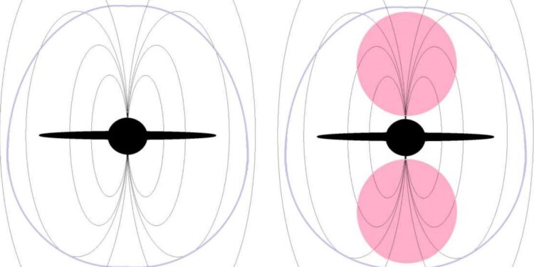 Dimension 126 Contains Strangely Twisted Shapes, Mathematicians Prove