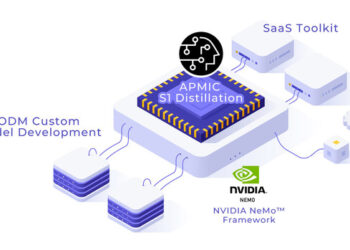 APMIC Unveils Next-Gen Model Fine-Tuning & Distillation Solution, Powered by NVIDIA Blackwell, at COMPUTEX 2025