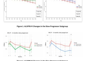 Neuronata-R® Stem Cell Therapy Shows Promise in ALS Phase 3 Subgroup Analysis, Moves Toward FDA Accelerated Approval