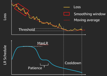 New tool evaluates progress in reinforcement learning