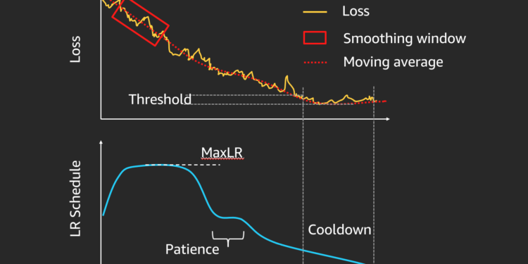 New tool evaluates progress in reinforcement learning
