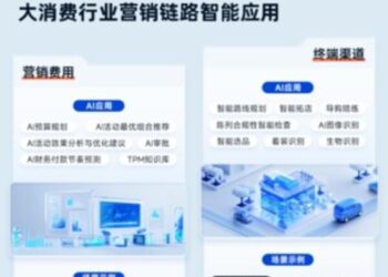 Cyberway: ‘AI Middle Platform + AI Agent’ Dual Driver, [CYBER AI] Wisdom Empowerment to Build Enterprise-level AI Brain
