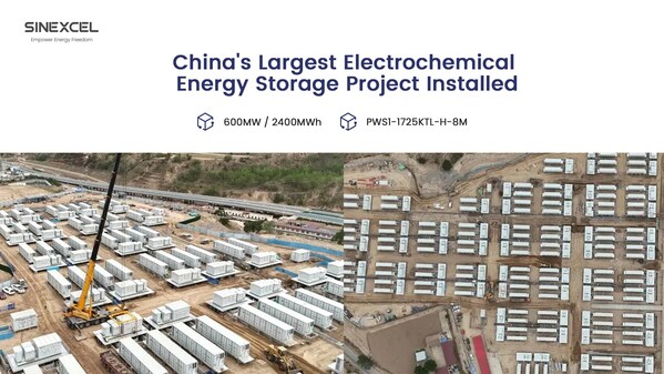 China’s Largest Electrochemical Energy Storage Project 600MW/2400MWh Powered by SINEXCEL’s 1725kW PCS
