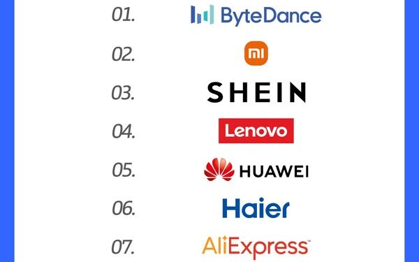Haier Ranks First in Industry on the Top 50 2025 Chinese Global Brand Builders List, Maintains Top 10 Position for 9 Consecutive Years