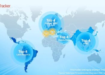 TrinaTracker Ranks Among Top 3 in Key European Solar Tracker Markets According to Wood Mackenzie
