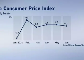 China’s consumer prices drop 0.1 per cent