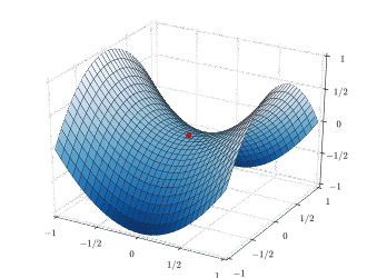 Does Form Really Shape Function?