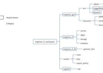 EngineAI Releases Comprehensive Open-Source Resources to Accelerate Robotics Development