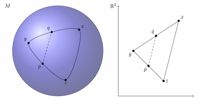 A New Geometry for Einstein’s Theory of Relativity