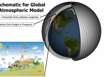 How Can Regional Models Advance Climate Science?