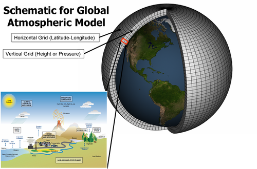 How Can Regional Models Advance Climate Science?