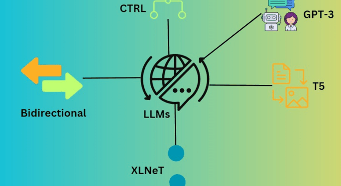 The unique, mathematical shortcuts language models use to predict dynamic scenarios