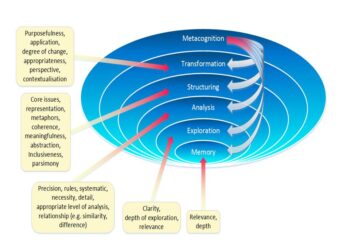 Theory-guided strategy expands the scope of measurable quantum interactions