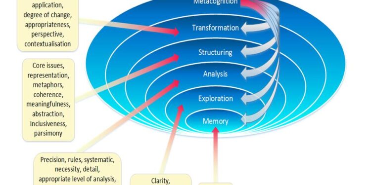 Theory-guided strategy expands the scope of measurable quantum interactions