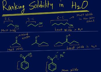 A new model predicts how molecules will dissolve in different solvents