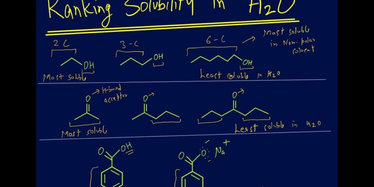 A new model predicts how molecules will dissolve in different solvents